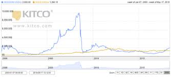 Rhodium Spot Rises Past 2000 Steemit