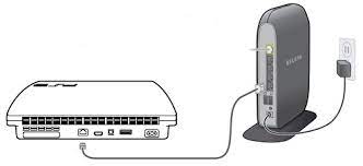 It allows you to get there have been a lot of great articles that guide you how to write an internet dialer for regular modem (and most of them work for 3g modems too) but some. Belkin Official Support Setting Up A Wired Connection With The Playstation 3 And The Belkin Router