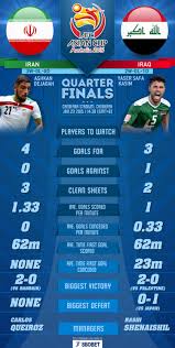 Maybe you would like to learn more about one of these? Afc Asian Cup 2015 Quarterfinals Iran Vs Iraq Visual Ly