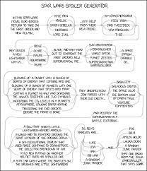 Vader, for example, took the word invader and was left with vader, which is an excellent name for a sith lord. 2243 Star Wars Spoiler Generator Explain Xkcd