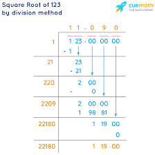 Download tree of life stock photos. Square Root Of 123 How To Find The Square Root Of 123