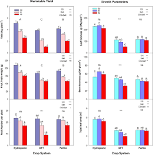 Used for finite and infinte sequence. Agricultural And Physiological Responses Of Tomato Plants Grown In Different Soilless Culture Systems With Saline Water Under Greenhouse Conditions Scientific Reports