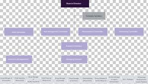 Organizational Chart Business Innovation Structure Chart