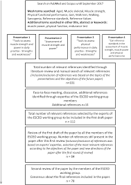 Assessment Of Muscle Function And Physical Performance In