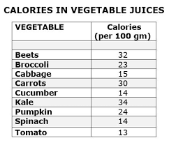 Calories During A Juice Cleanse Yogic Way Of Life