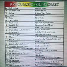 annie hardy rules ionic foot bath detox chart ever seen