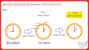It also makes creating the schedule much simpler because the work hours are set from day to day, week to week, and month to month. 12 Hour Clock System To 24 Hour Clock System Grade 5 Tutway Youtube