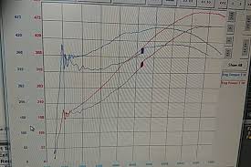 new dyno numbers for tsp 383 stroker ls1tech camaro and