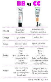 Bb Cream Vs Cc Cream What S The Difference Beauty And Makeup Love Skin Makeup Cream Makeup Makeup Guide