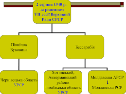 Цей день у новітній історії. Ukrayina U Ii Svitovij Vijni