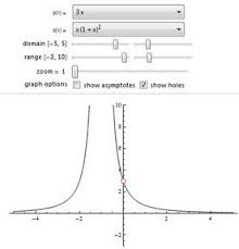 Interact With Math Rational Function Rational Expressions Math
