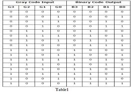 Binary Code Converter Text To Binary Conversion