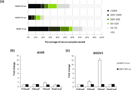 Hadv 56 Interaction With Blood Components A Hadv 56 Hadv