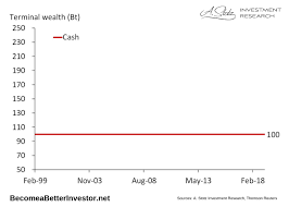 Big banks make big money. Don T Trust Your Piggy Bank It Won T Keep Your Money Safe