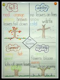 today in first grade learning about the seasons