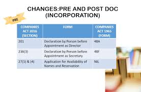Current version as at 27 jun 2021. Nms Corporate Services Posts Facebook