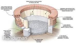 Our goods come with guarantees that cannot be excluded under the australian consumer law. Diy Fire Pit Cardak Ates Cukuru Bahce Ocagi
