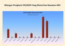 Penagih dadah merupakan sebuah filem melayu yang diterbitkan di malaysia pada 1979. Ppt A Review Of Strategies And Policies Of The National Anti Drugs Agency Dr Sangeeth Kaur Powerpoint Presentation Id 5264522