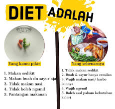 Tetap Boleh Makan Bakso Banyak Dari Kita Beranggapan Diet Itu Banyak Sekali Pantangan Padahal Diet Itu Hanya Perlu Kamu Pahami Saja Kok Sege In 2020 Diet