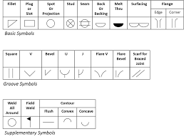 credible welding symbol chart engineering drawing symbol pdf