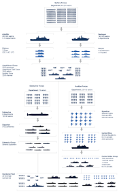 Us Military Structure Chart Military Tactics Military Units Military Ranks