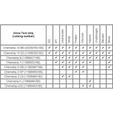 Urinalysis Test Chemstrips 5 Btl 100