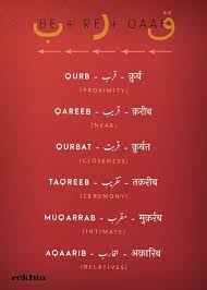 Pin By Rekhta Foundation On Urdu Etymology Hindi Words Urdu Love Words Urdu Words