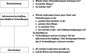 1 er machte ihr ein attraktives angebot. Der Kaufvertrag Und Der Damit Verbundene Schriftverkehr Referat