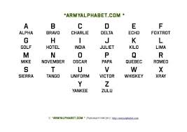 Military Alphabet Chart 3 Alphabet Charts Phonetic