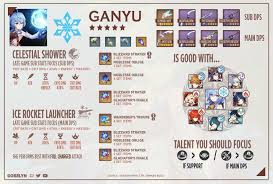 Pin By Mariya Demenskaya On Genshin Impact Guide In 2021 Latest Games Character Building Impact
