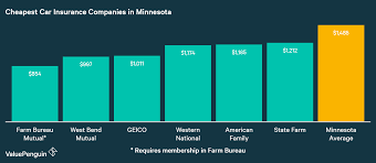 Review your summary of benefits on the appeals process. Minnesota Health Insurance Has Become User Friendly My General