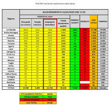 That is, they both cause respiratory disease, which presents as a wide range of illness from asymptomatic or mild through to severe disease and death. La Disinformazione Whatsapp Del Coronavirus Che Non Contagia Gli Extracomunitari Vaccinati Contro La Tbc Open