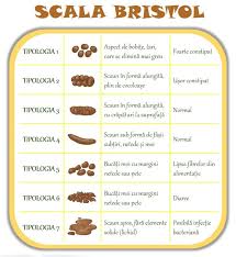 Alegerea jucariilor adecvate dezvoltarii copiilor, o provocare pentru parinti. ConstipaÈia La Sugari Èi Copii