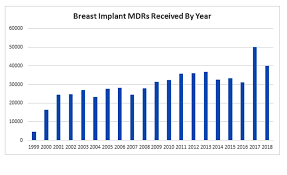 fda kept hundreds of thousands of breast implant incidents