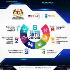 Fakultas sains dan teknologi merupakan bagian integral dari uin alauddin makassar, fakultas sains dan teknologi berkedudukan di kabupaten gowa fakultas sains dan teknologi berdiri bersamaan dengan perubahan institut agama islam negeri alauddin (iain) menjadi universitas islam negeri. M6qvkj Cl8a3km