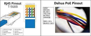 Cables used should be of category 5e(nhanced), even though category 5 cables usually works too. Dahua Camera Rj45 Pinout Guide Wiring Diagram Securitycamcenter Com