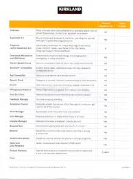 Costco hearing centers offer five brands of hearing aid: Costco Kirkland Signature 9 0 Product Information Hearing Aids Hearing Aid Forum Active Hearing Loss Community