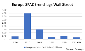 Spacs are hot because they are the 'poor man's private equity funds'news (bloomberg.com). What S A Spac A Simple Guide To The Investment Trend Marketplace