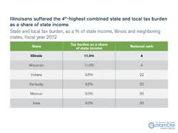 I live in colorado and just received a 33k inheritance from an aunt who passed away in ny. Illinois Ranked As Highest Taxed State In The Nation For Taxpayers
