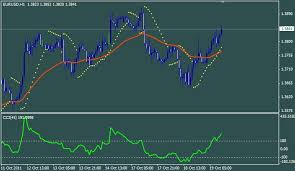 Besides, when i find out that i have made a mistake in. Free Download Of The Simple Scalping System Indicator By Fss1 For Metatrader 4 In The Mql5 Code Base 2011 10 19