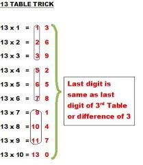 13th Table Trick Vocabulary Words Math Tricks Math