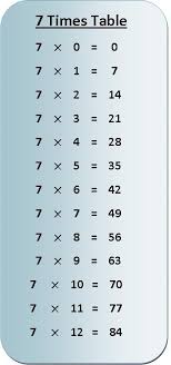 7 Times Table Multiplication Chart Times Table Chart 4 Times Table Multiplication Chart