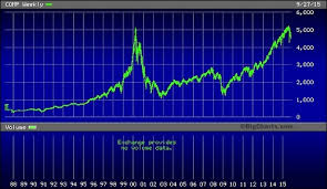 Is Stock Investing For Suckers