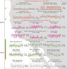 State of the California Current 2019–2020: Back to the Future With Marine  Heatwaves?