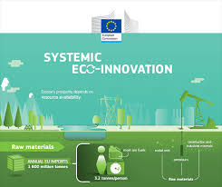 Eco Innovation Environment Research And Innovation European Commission