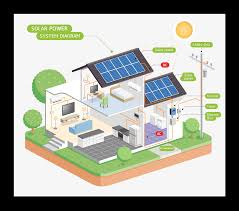 Step by step pv panel installation tutorials with batteries, ups (inverter) and load calculation. How Do Solar Panels Work Solar Panels Explained Green Ridge Solar