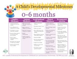 Baby Development Chart Beautiful Baby Development