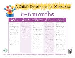 baby development chart beautiful baby development