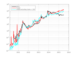 Bitcoin Illegal Transactions Ethereum Volume Chart By