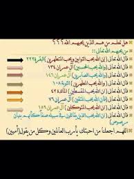 هل تعلم من هم الذين يحبهم الله Quran My Love Quotes
